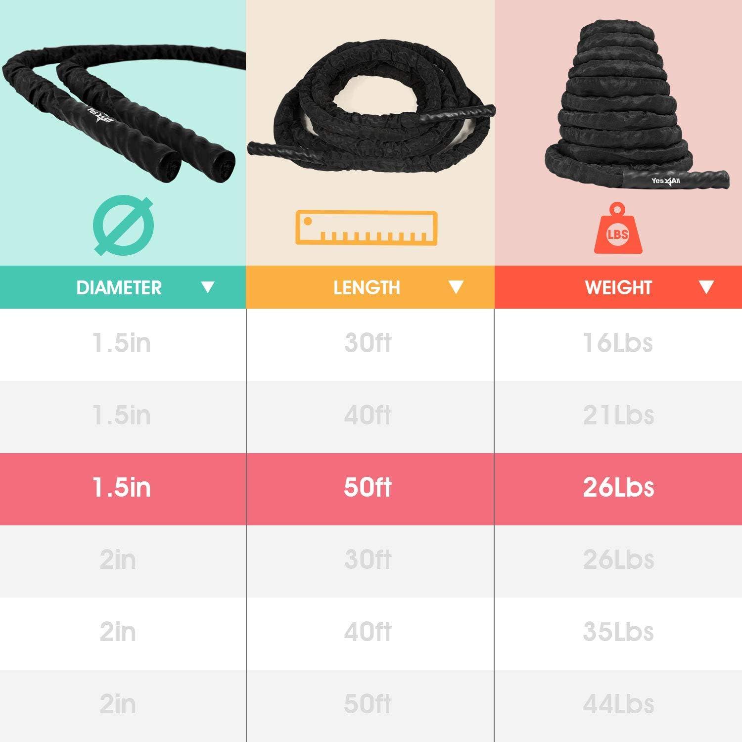 Yes4All Battle Ropes, Workout Rope with Cover, Steel Anchor & Strap Included, Heavy Ropes for Exercise Training – 1.5/2 Inch Diameter, 30, 40, 50 Ft Length(1.5in – 50ft)