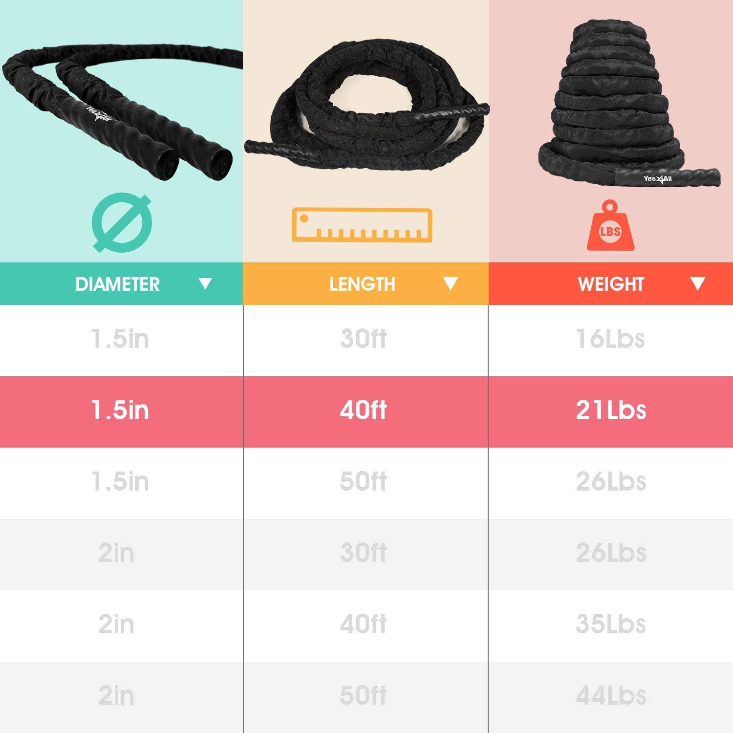 Yes4All Battle Ropes, Workout Rope with Cover, Steel Anchor & Strap Included, Heavy Ropes for Exercise Training – 1.5/2 Inch Diameter, 30, 40, 50 Ft Length(Grey – 1.5in – 40ft)