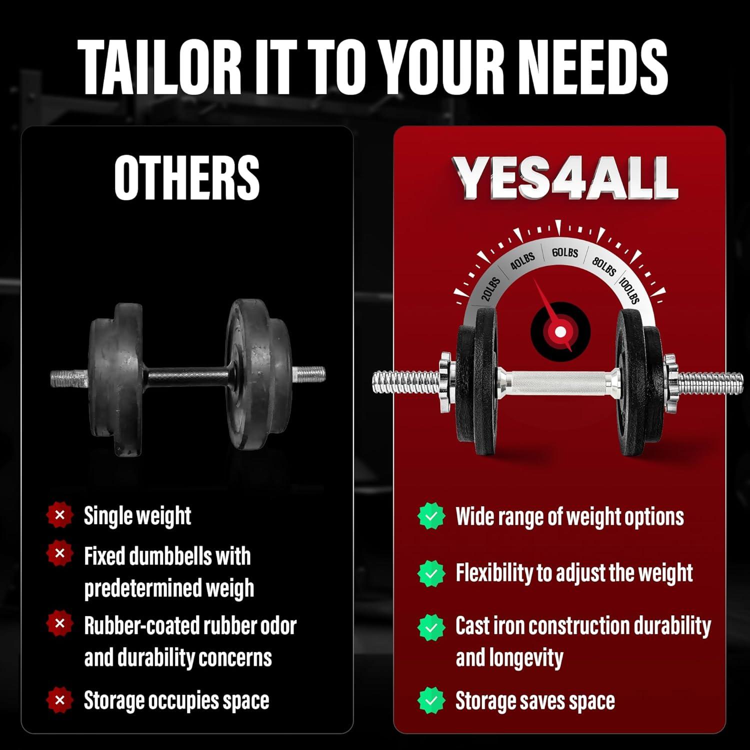 Yes4All Adjustable Dumbbell Set with Weight Plates/Connector – Exercise & Workout Equipment – Size Options 40lbs to 200lbs(Z. 40LB or 20LB Pair)