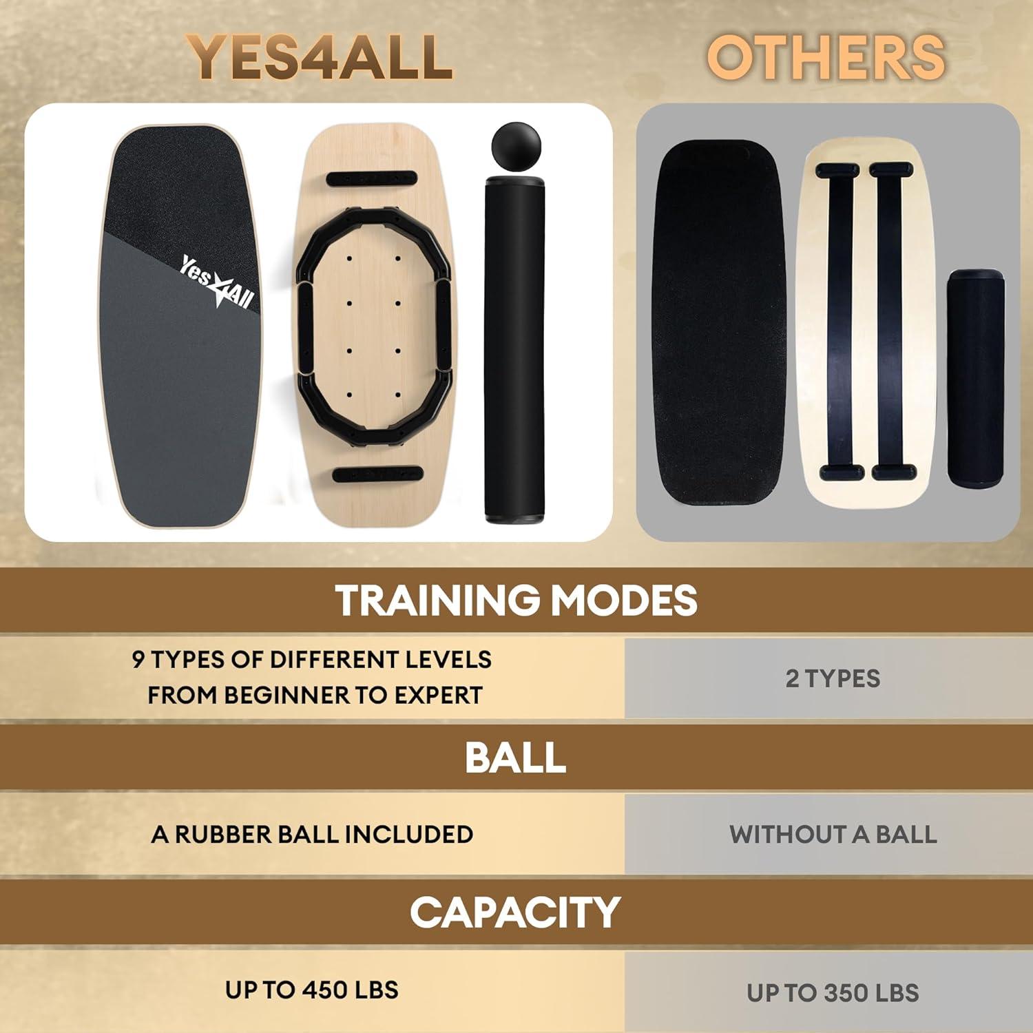 Yes4All 2-in-1 Balance Boards Set, 9 Adjustable Modes Surf Trainer, Wobble Board Exercise for Adults, Includes Roller & Ball